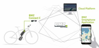 Rotwild Connect C Bluetooth Module 
