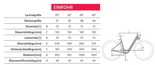 Winora Chica 24 3 Gang Kinder Jugend All Terrain Bike 2020