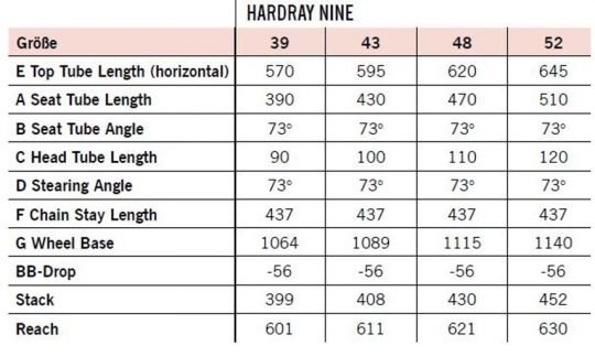 R Raymon HardRay Nine 3.0 ++ günstig 