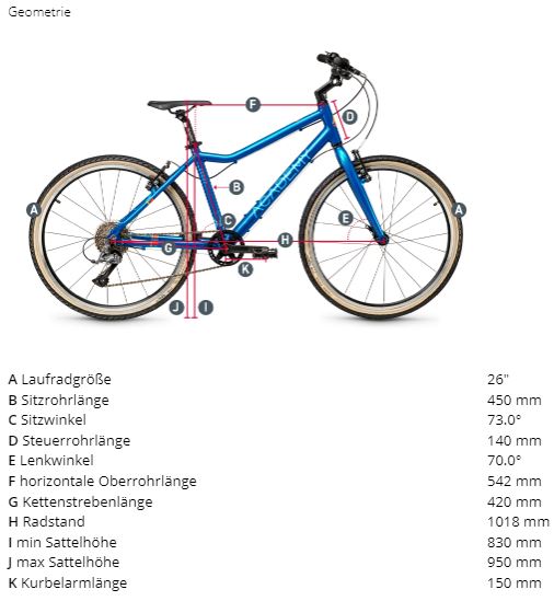 ACADEMY ZUBEHÖR – ACADEMY BIKES