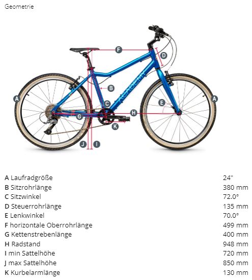 24 inch sales bike academy